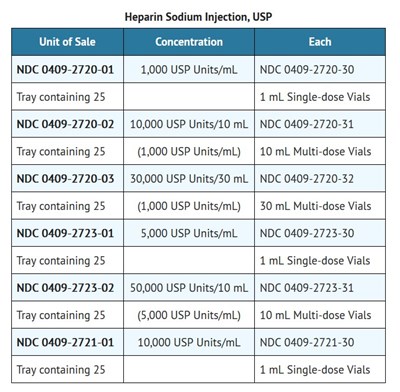how supplied - How supplied